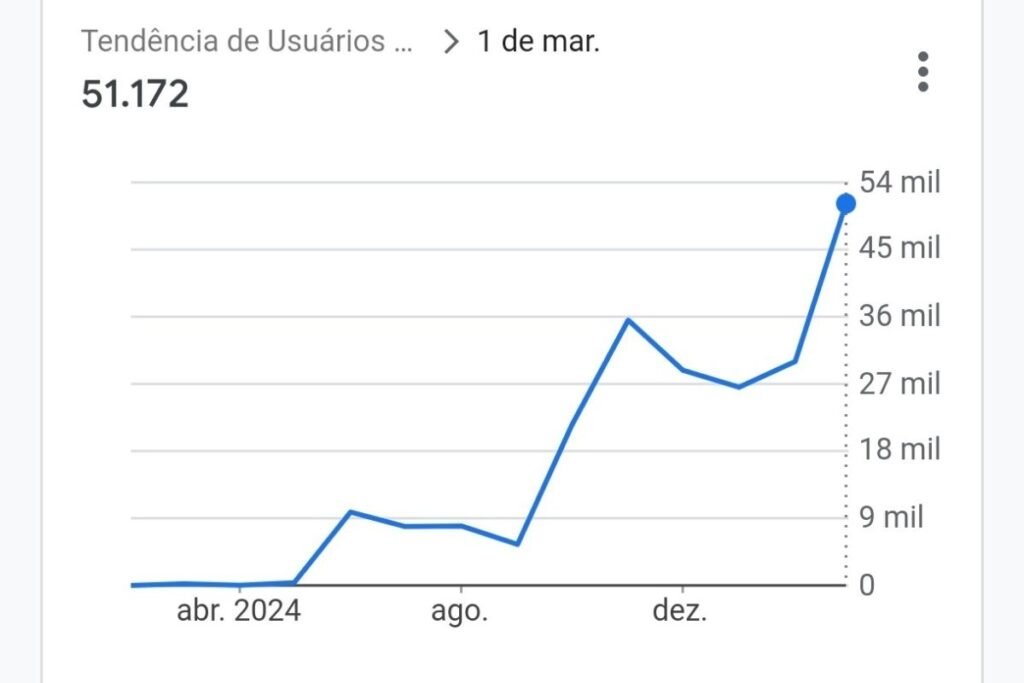 50-mil-visitas-mensais-com-blog